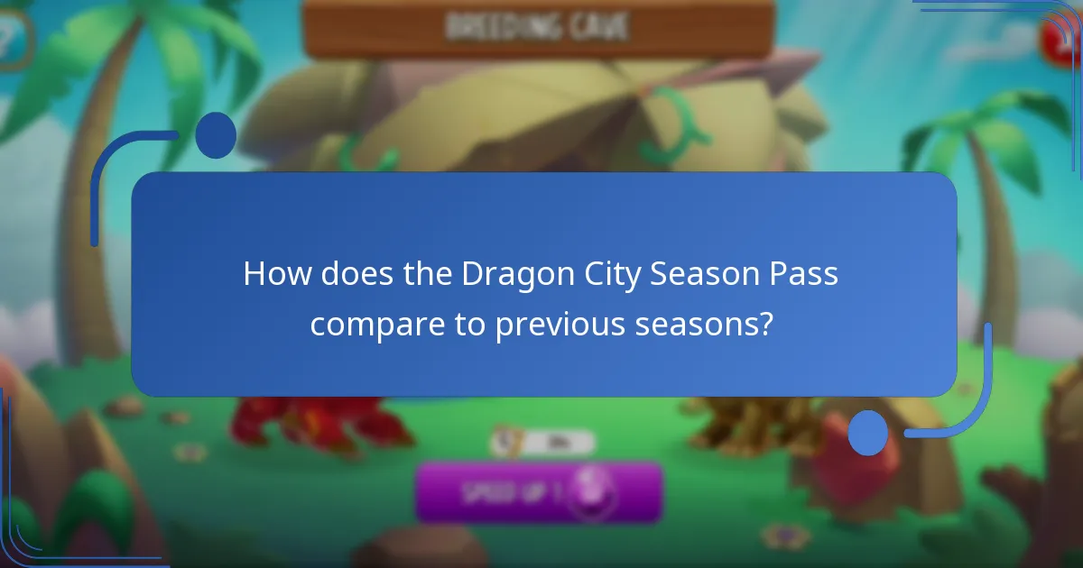 What is the cost of the Dragon City Season Pass?